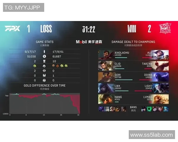 赛后复盘：LNG与FPX对决中的战术分析与经验总结